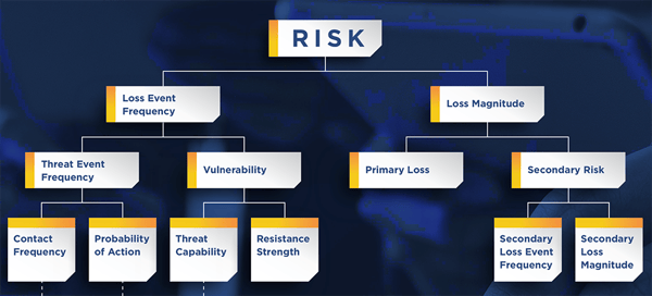Be Prepared For 2021 Start FAIR Risk Quantification Training Today 